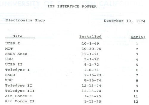 IMP Interface Roster: UCSB, MIT, NASA Ames, USC, etc.